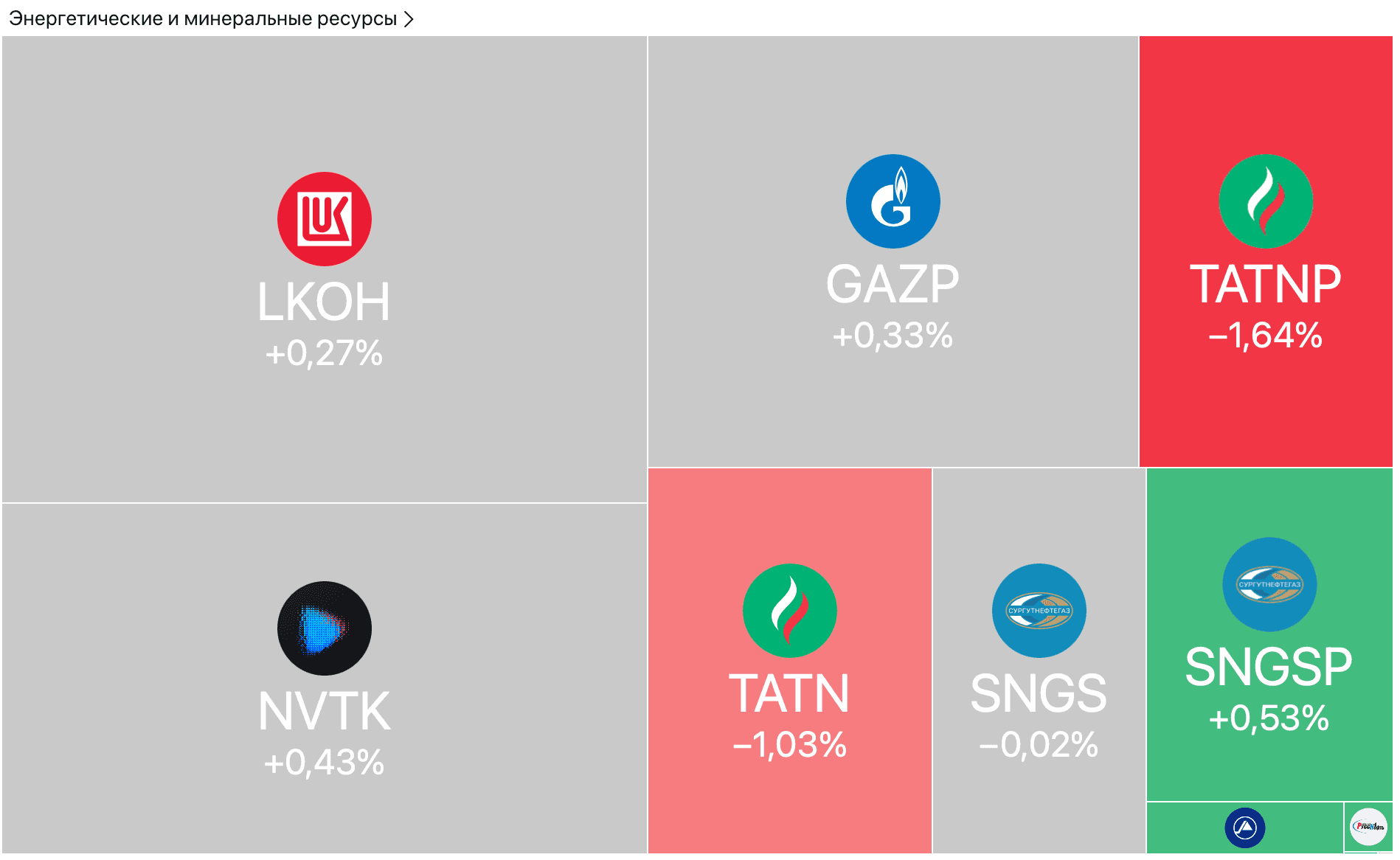 Сбер пересмотрел прогноз по инфляции, а «Газпром» резко сократил убыток — Обзор Рынков