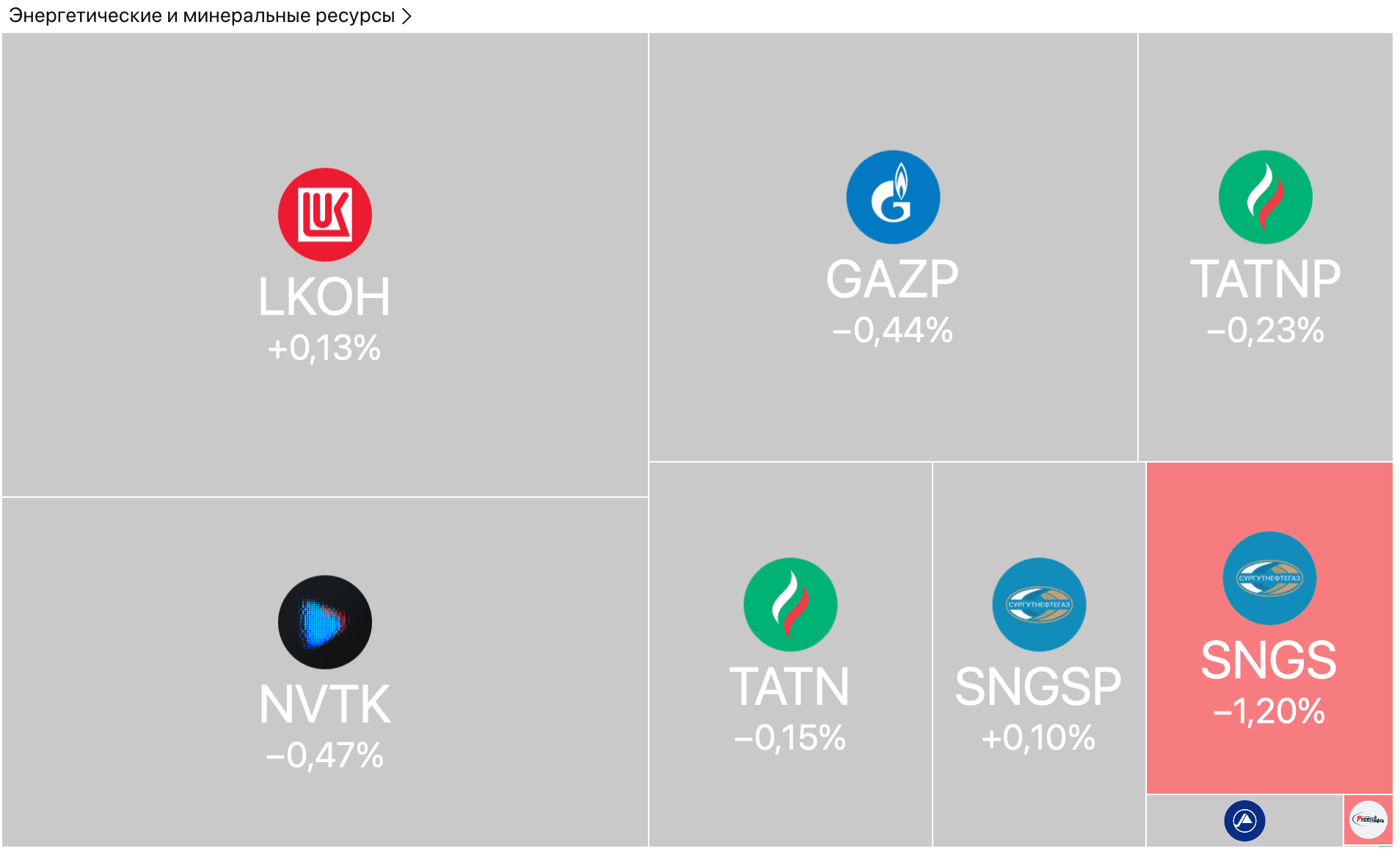 ТМК переходит на единую акцию, ЦБ снимает валютные ограничения для нерезидентов  — Обзор рынков