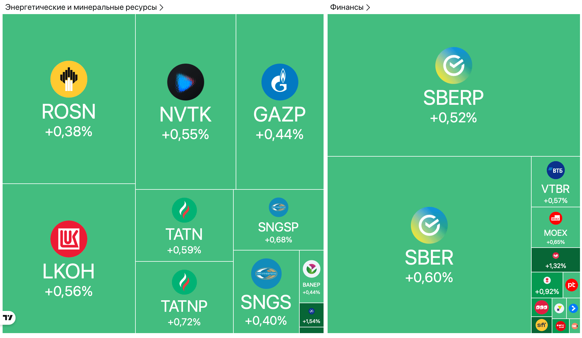Ozon запускает buyback на 25 млрд руб., ДОМ.РФ объявил об IPO, сенат США одобрил завершение шатдауна — Обзор рынков