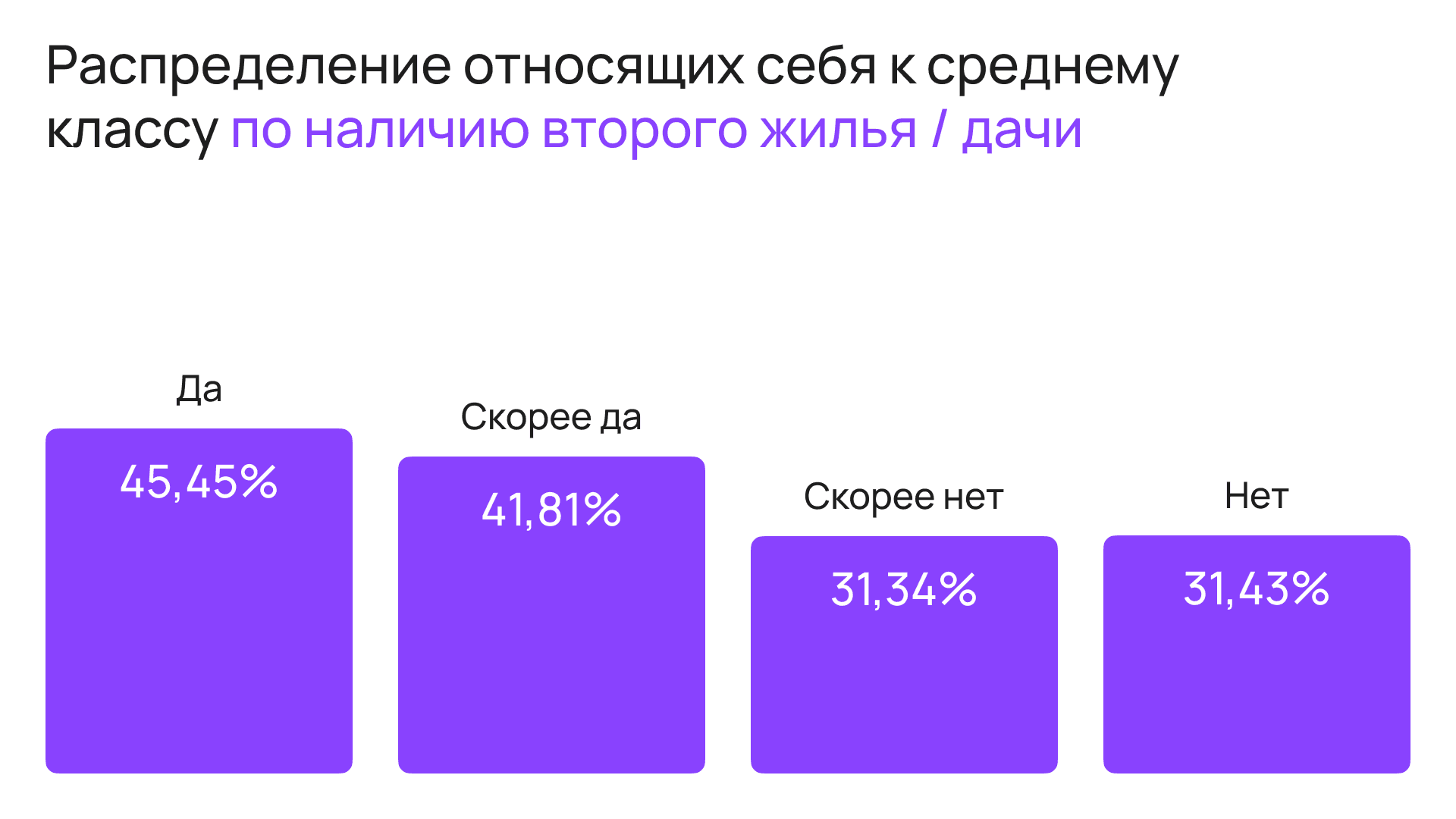 По второму жилью