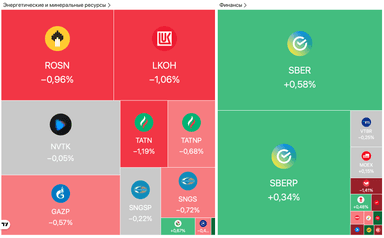 Золото и серебро обновили рекорды, МВФ ухудшил прогноз по ВВП РФ и акции SFI выросли на 33% — Обзор рынков