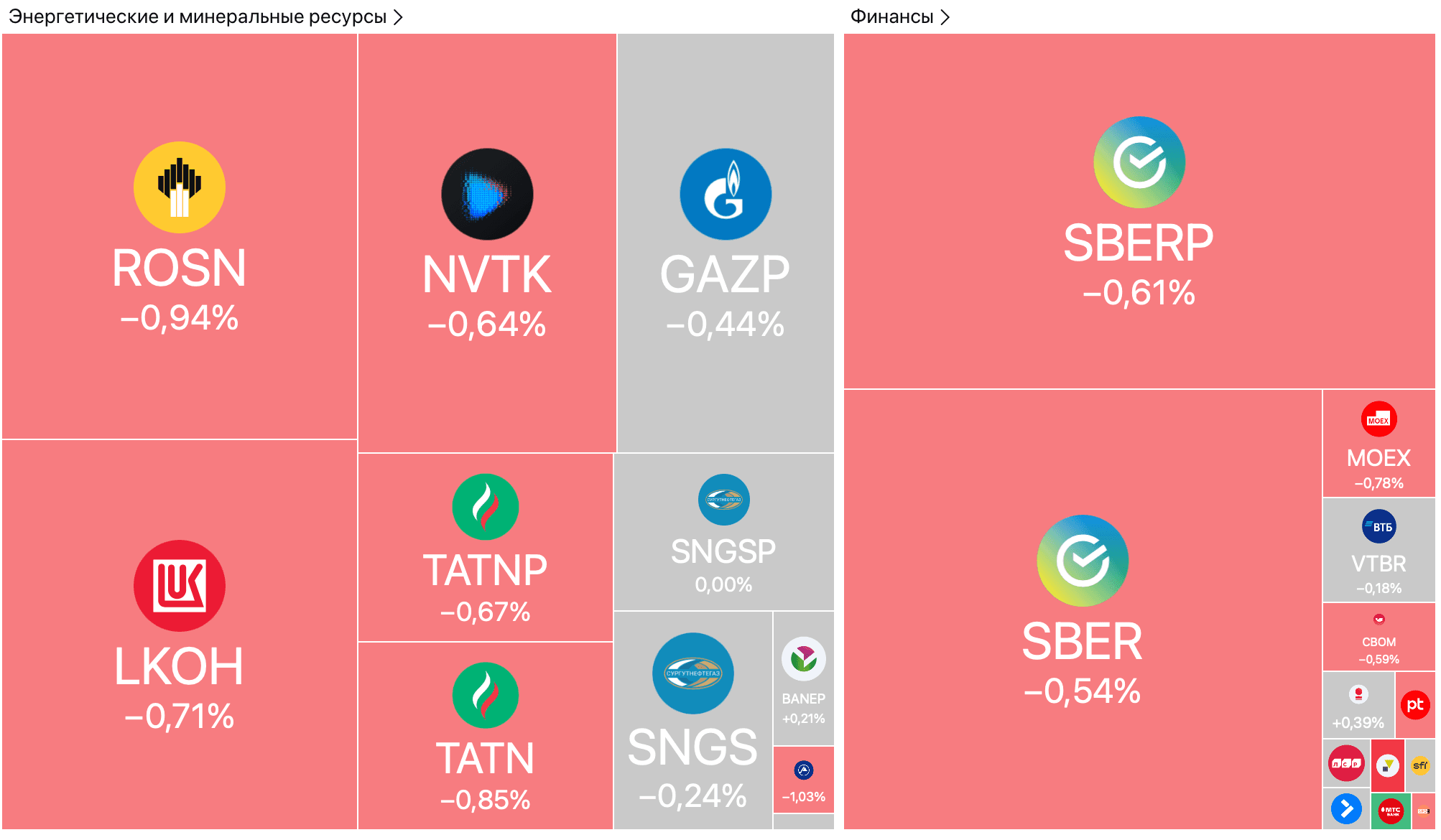 JD.com увеличит долю в М.Видео до 25%, золото достигло $3899, Минфин может лишить IT-компании льгот по НДС — Обзор рынков