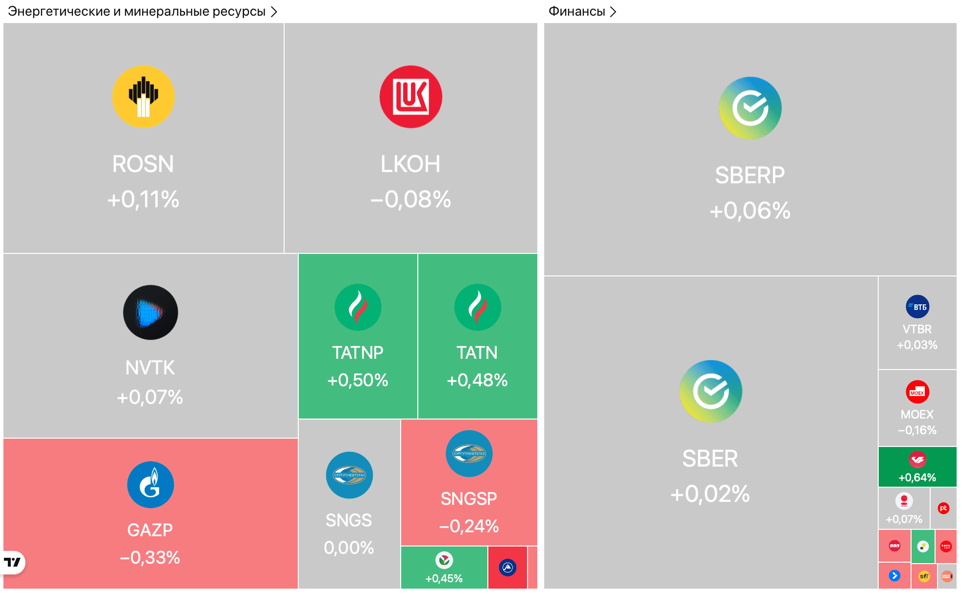 США продлили лицензию на сделки с активами «Лукойла», нефть подешевела на 3% после заявлений Трампа — Обзор рынков