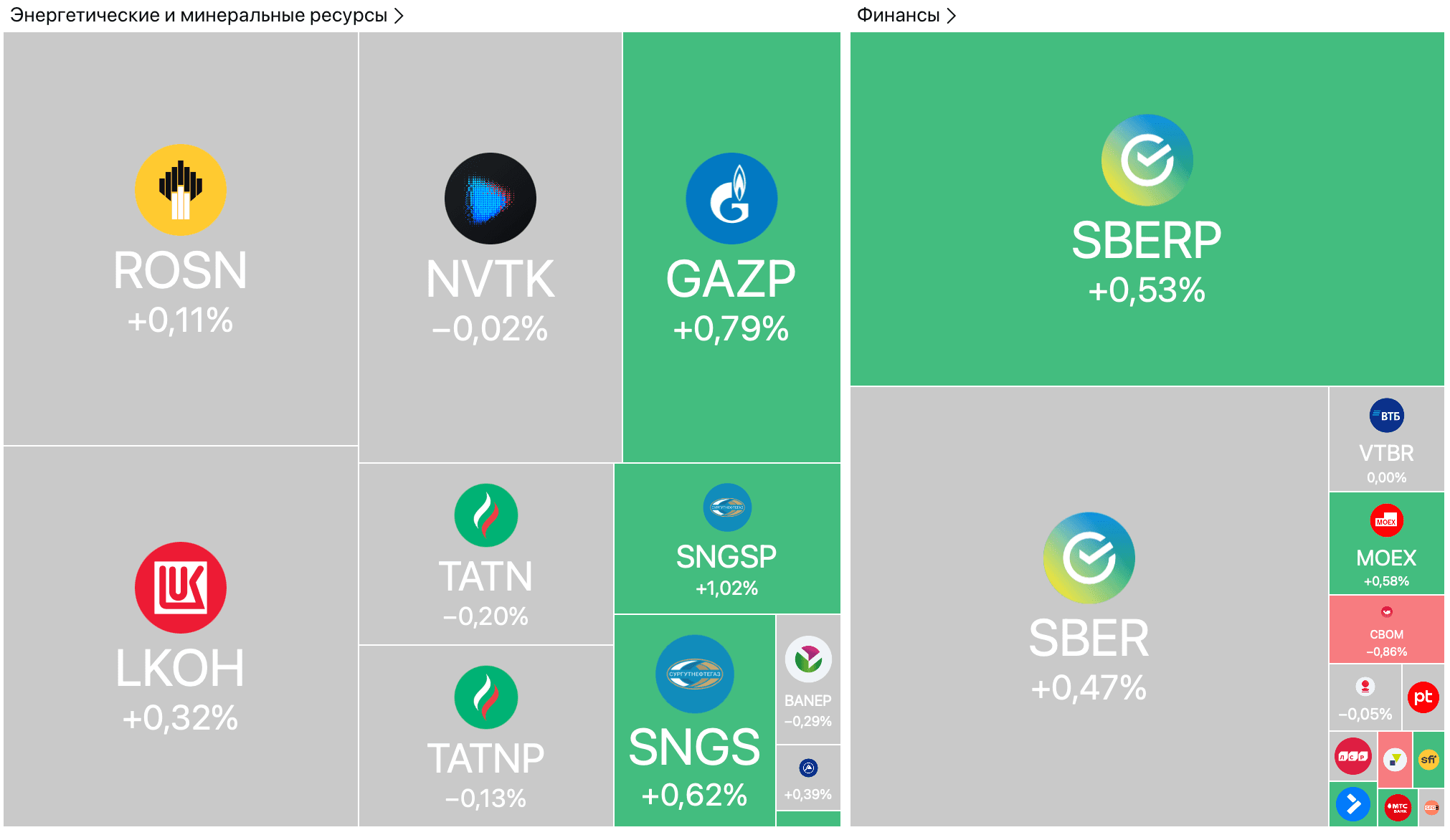 Санкции США, решение ОПЕК+ и падение «Эталона» после редомициляции — Обзор рынков