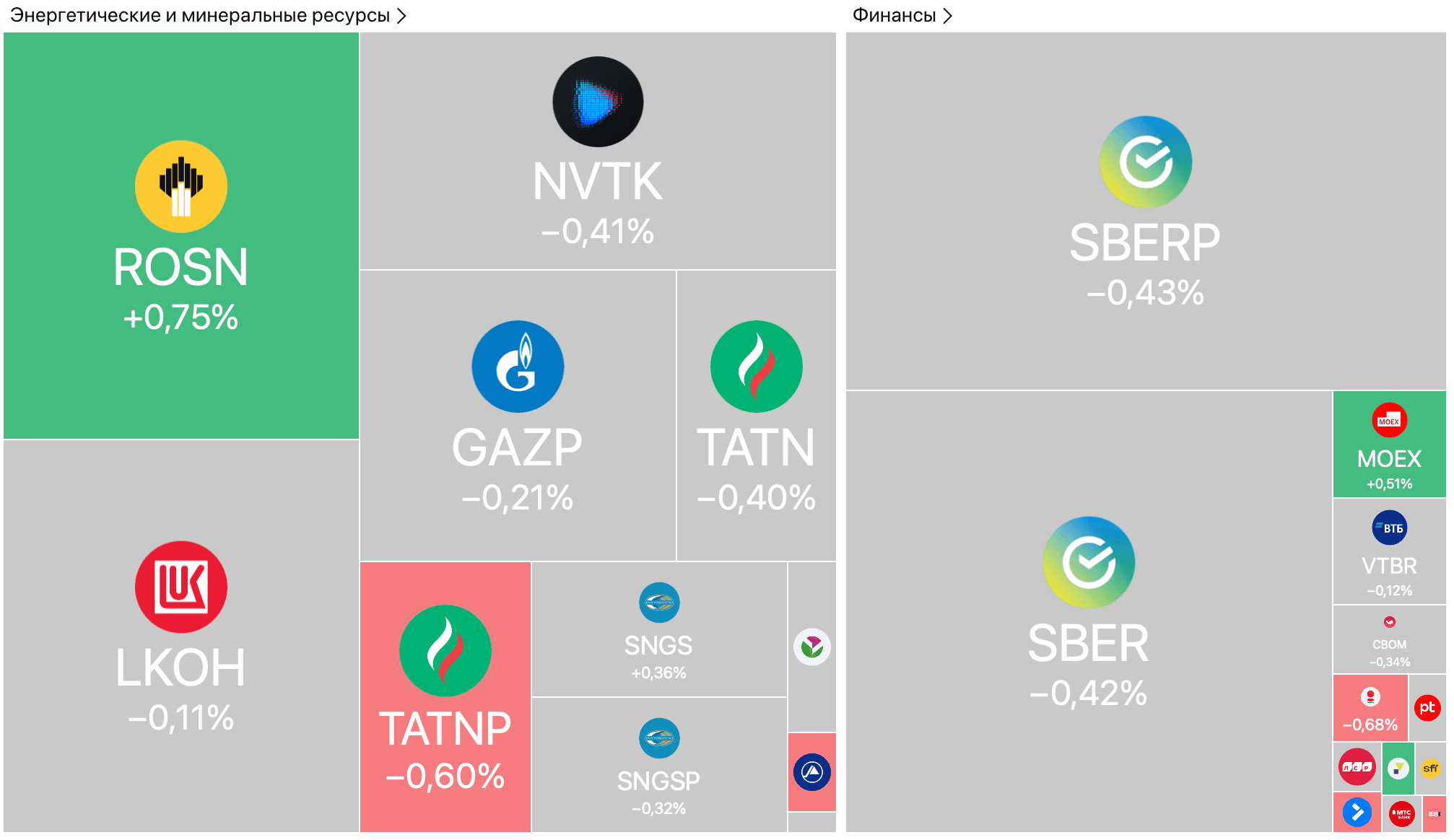 Золото обновило рекорд выше $4030, ЕС обсуждает 19-й пакет санкций, МТС готовит дочерние компании к IPO — Обзор рынков