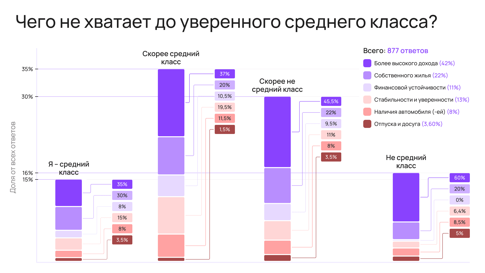 Чего не хватает?