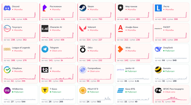 Сегодня в интернете произошел массовый сбой: какие сервисы не работают?