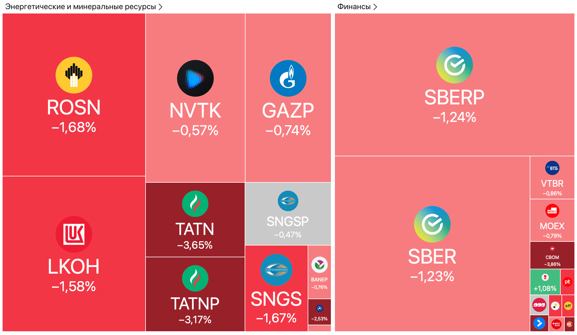 Падение Мосбиржи ниже 2600 пунктов и ослабление рубля на фоне снижения нефти — Обзор рынков