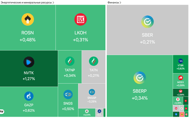 Американский фонд требует с России $225 млрд по царским долгам, азербайджанский газ пошел в ЕС и дебют «ФрутоНяни» на бирже — Обзор рынков