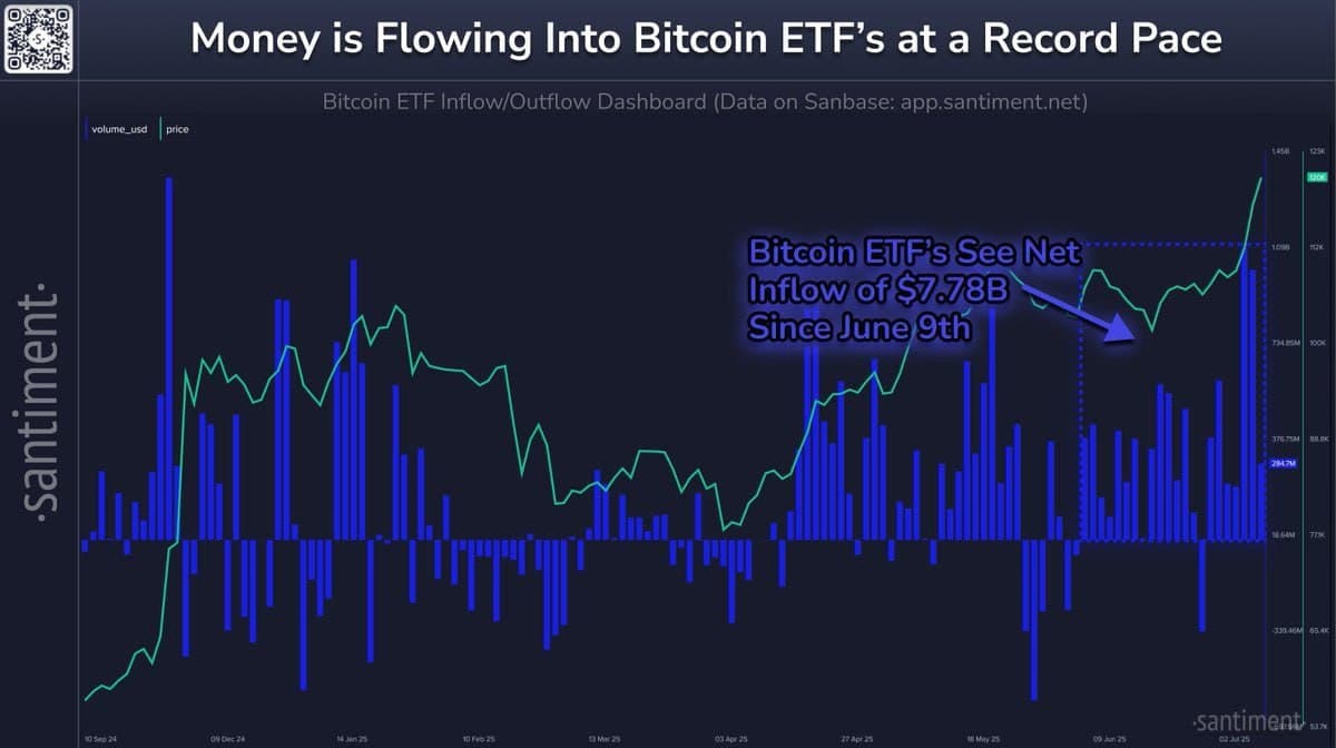 Денежный поток в биткоин