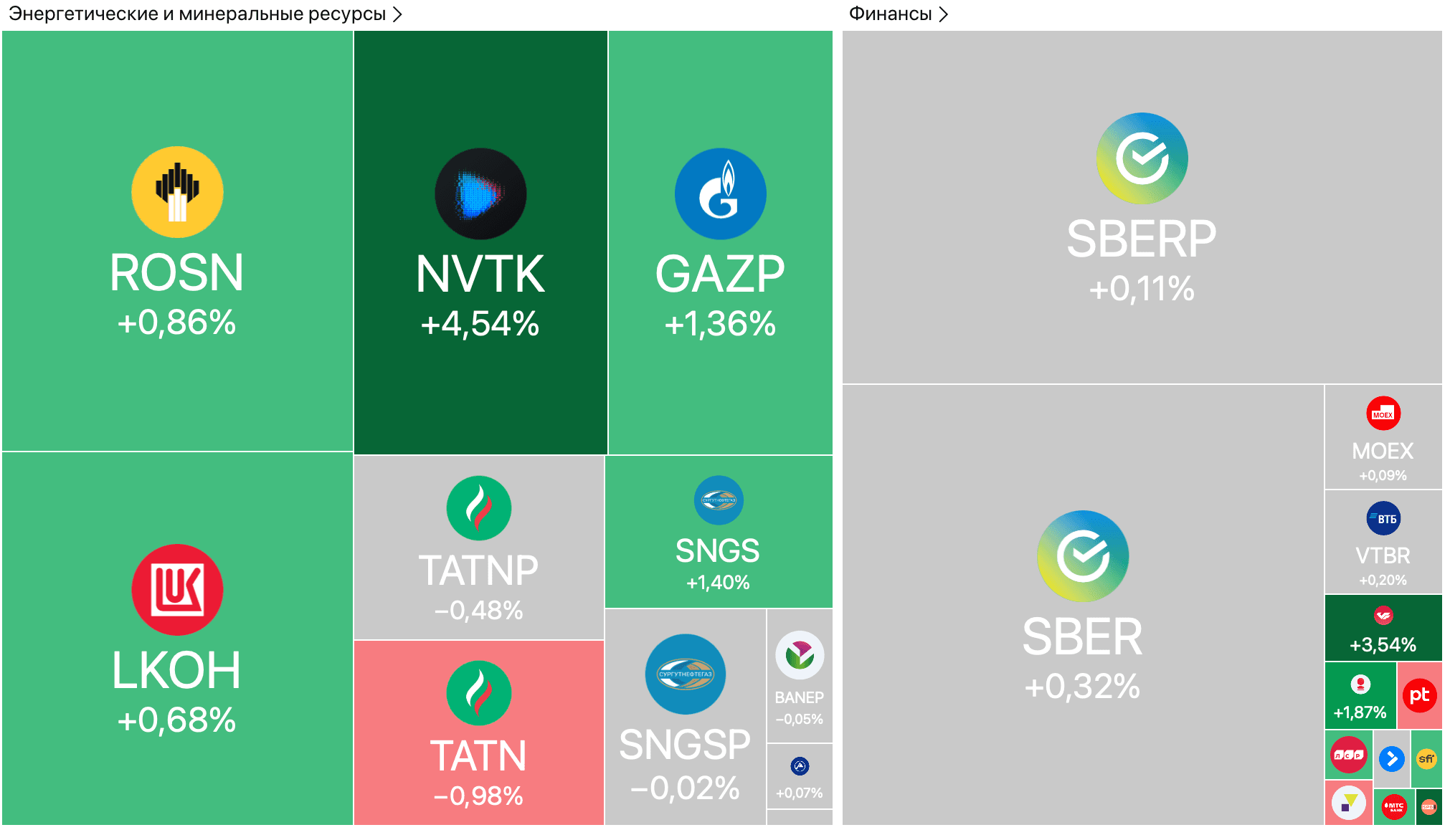 ЕС готовит вторичные санкции, ОФЗ показали худший месяц года, Fix Price сократил прибыль — Обзор рынков