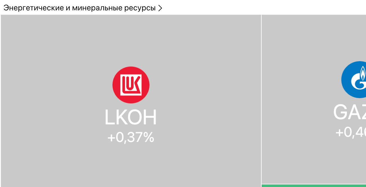 Мосбиржа растёт, MAX набирает обороты, «ИВА» на максимумах — Обзор рынков