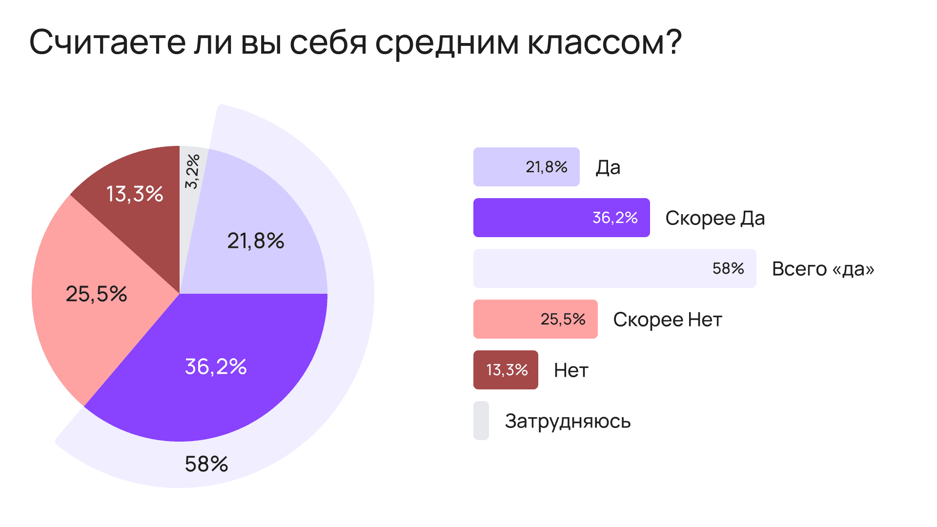 Средний класс