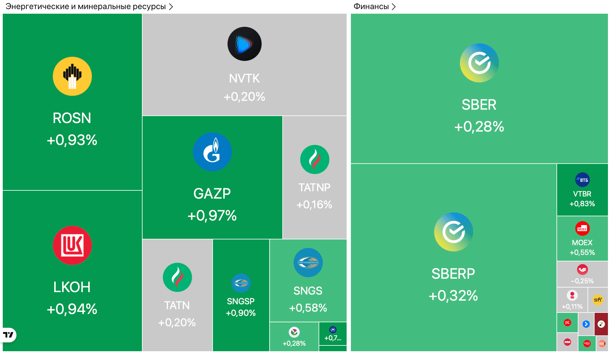 ЕС даст Украине кредит в 90 млрд евро без использования российских активов, рынок ждет решения ЦБ по ставке — Обзор рынков