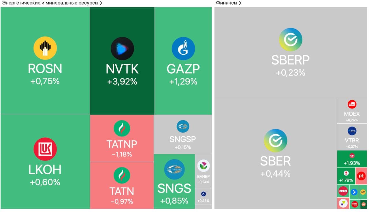 АЛРОСА растет на новостях из США, Полюс рекомендует дивиденды, Whoosh фиксирует убыток — Обзор рынков