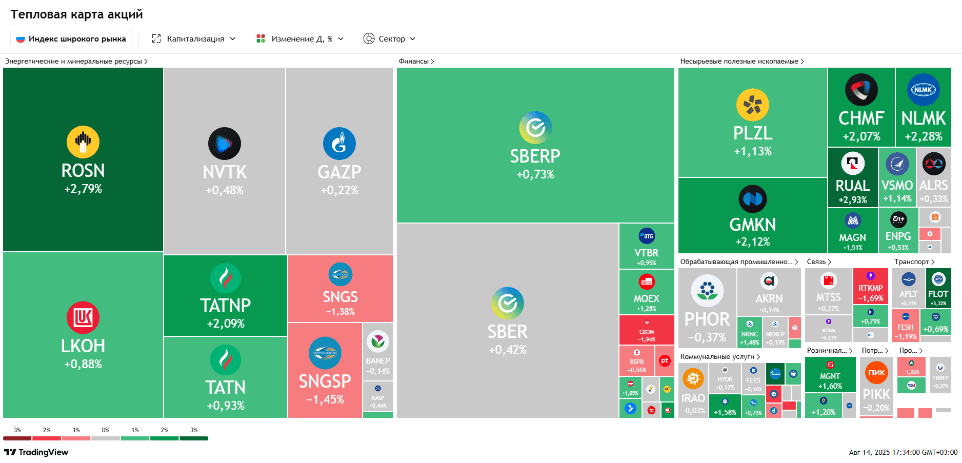 Интер РАО нарастила прибыль, биткойн и эфир обновили рекорды, Минфин видит спрос на IPO ДОМ.РФ — Обзор рынков