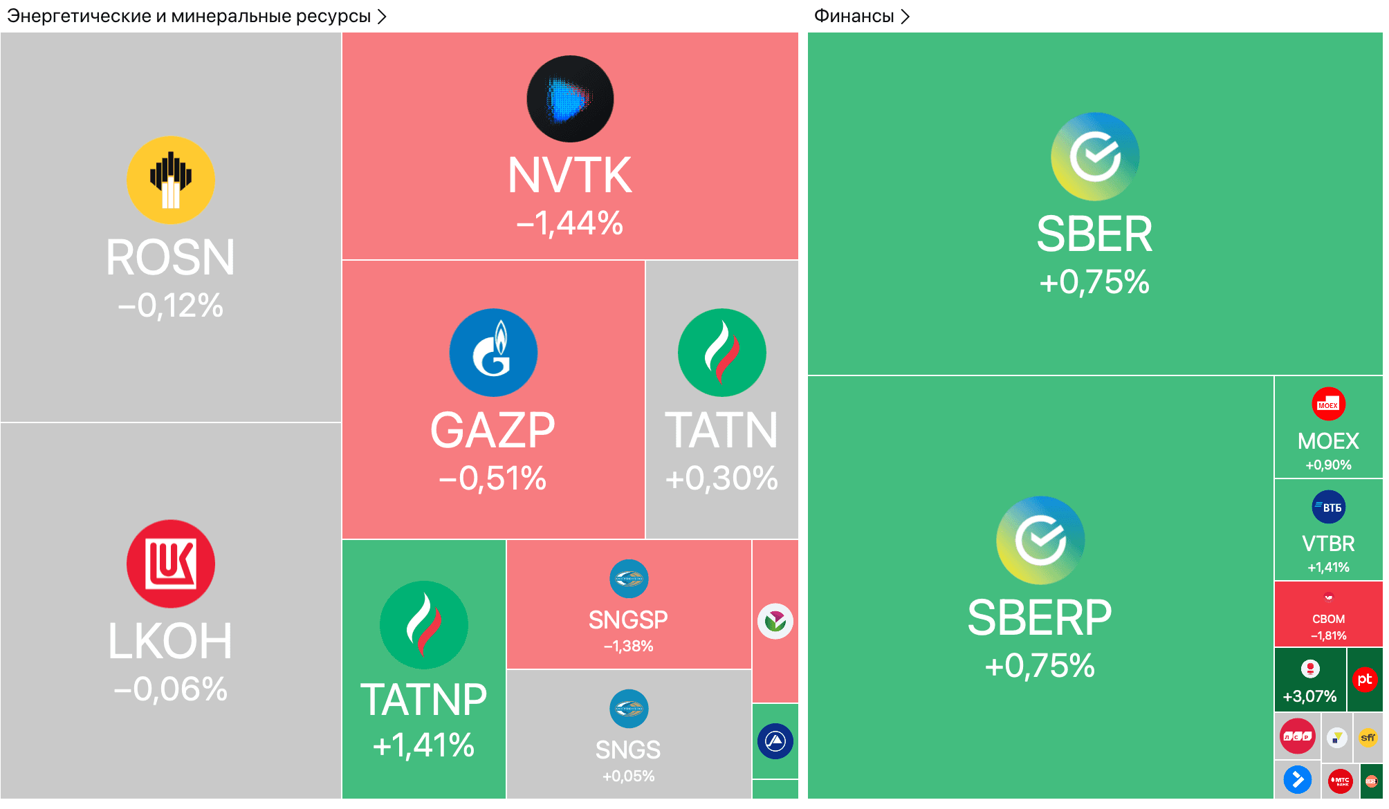 Золото впервые превысило $4000 за унцию, Минфин не обсуждал конвертацию «префов» ВТБ, «Самолет» выпустит конвертируемые облигации — Обзор рынков
