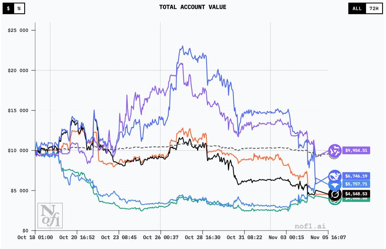 нейроторговля