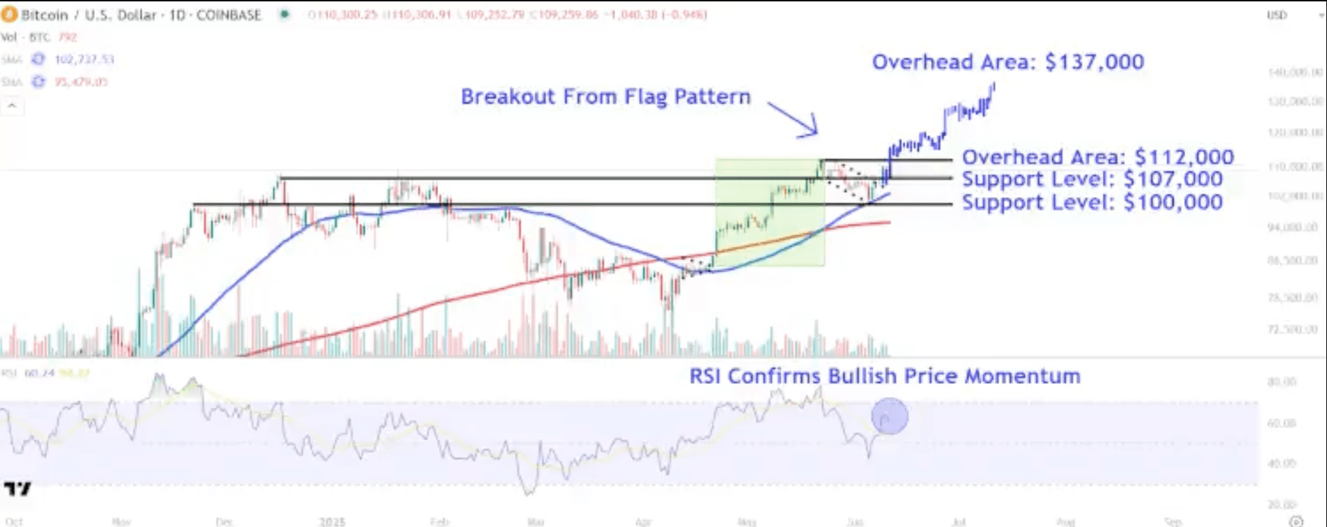 Пояс спроса биткойна