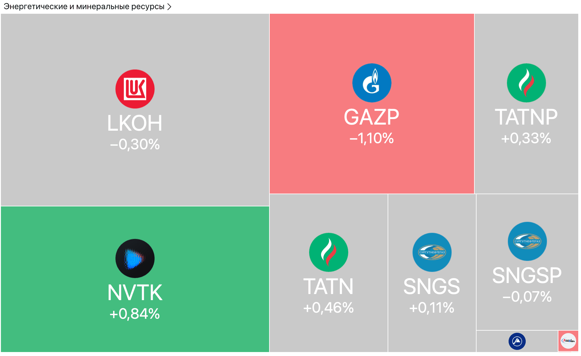 Рынки ждут ставку. Рубль ослабевает. Индекс Мосбиржи проседает — Обзор рынков