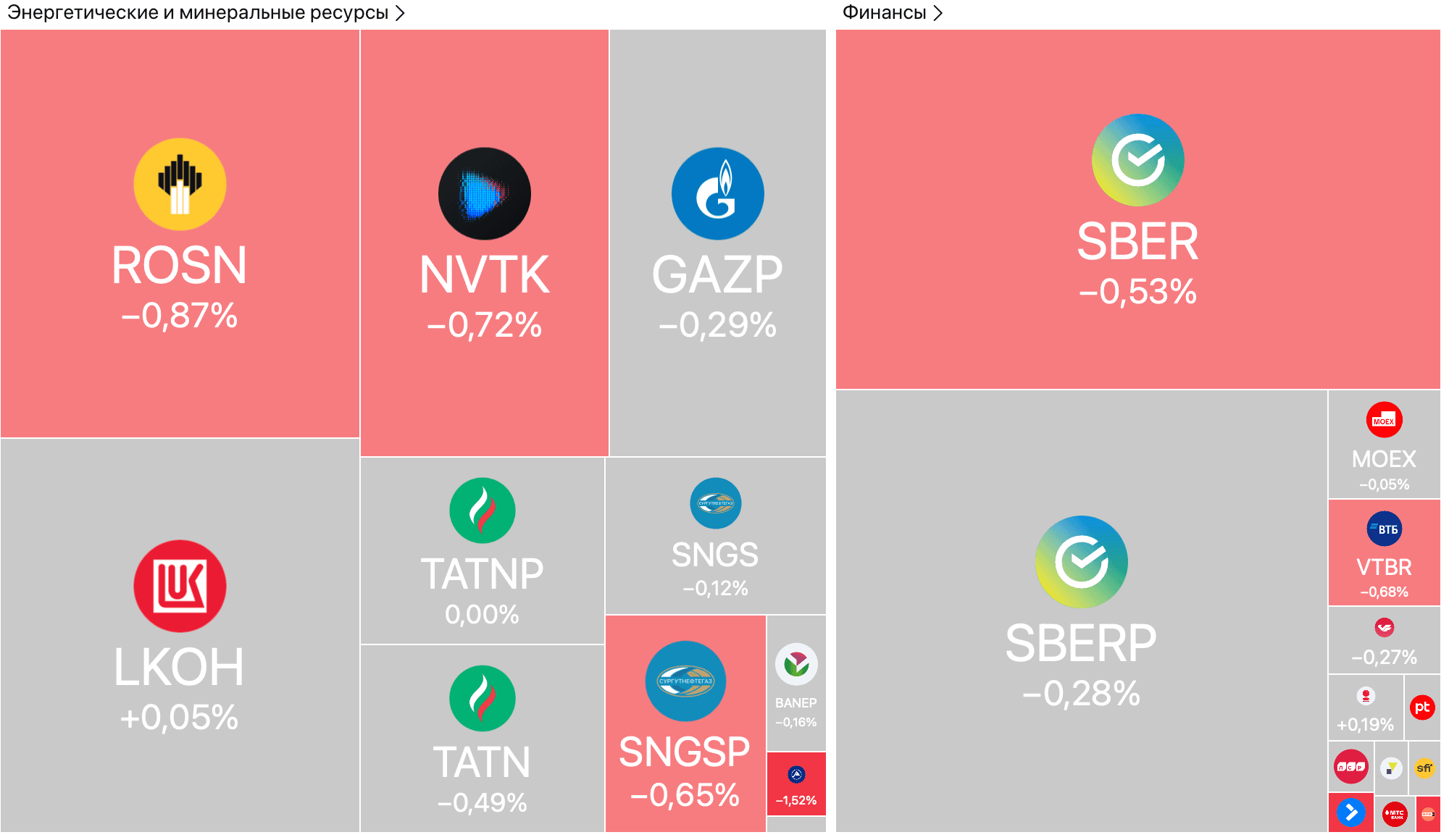 Санкции США против NIS, падение нефти и исключение ПИКа из котировок — Обзор рынков