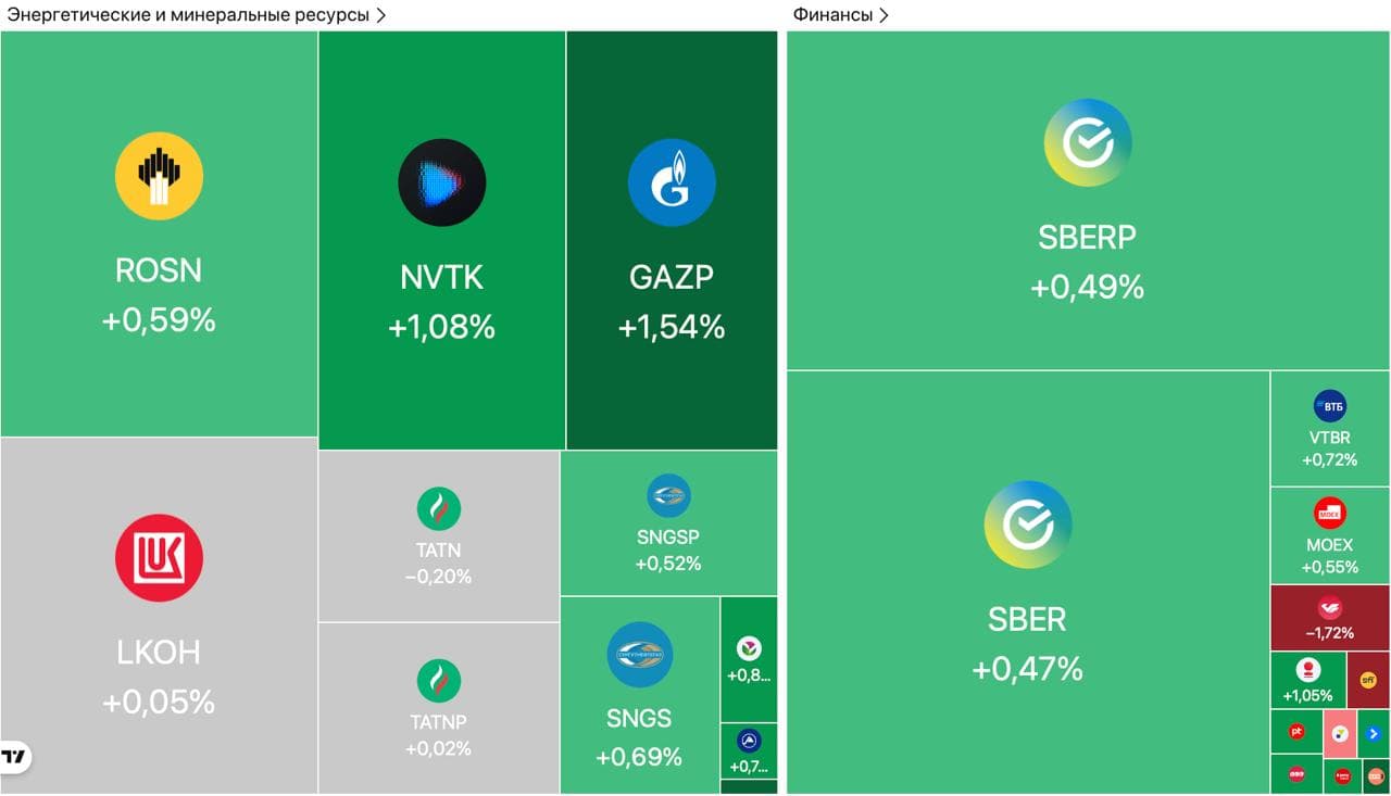 США: Украина согласилась на мирный договор Трампа, Озон Фармацевтика выплатит дивиденды, нерезиденты наращивают вложения в ОФЗ — Обзор рынков