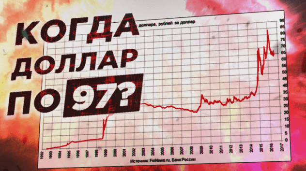 Нефть упала ниже $30. Риски для рубля. Неутешительные прогнозы ЦБ