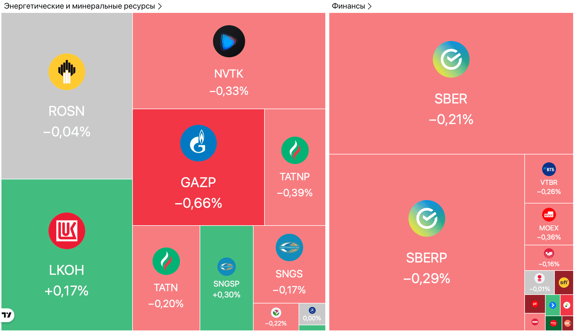 Курс доллара к 2042 году может превысить 133 рубля по бюджетному прогнозу, нефть выросла на 1,5% — Обзор рынков