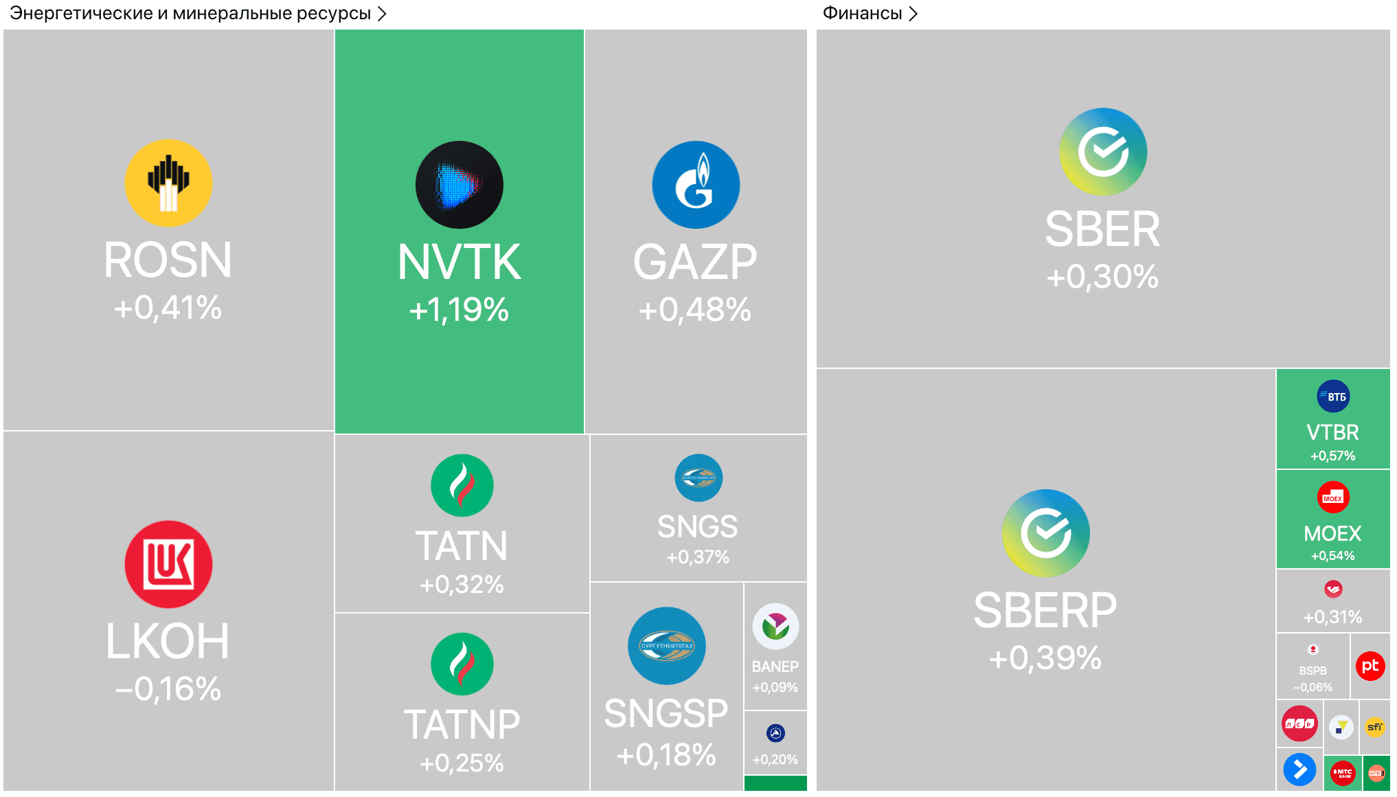 Рынок растёт на ожиданиях встречи Путина и Трампа, рекорд Ethereum и рост Brent — Обзор рынков
