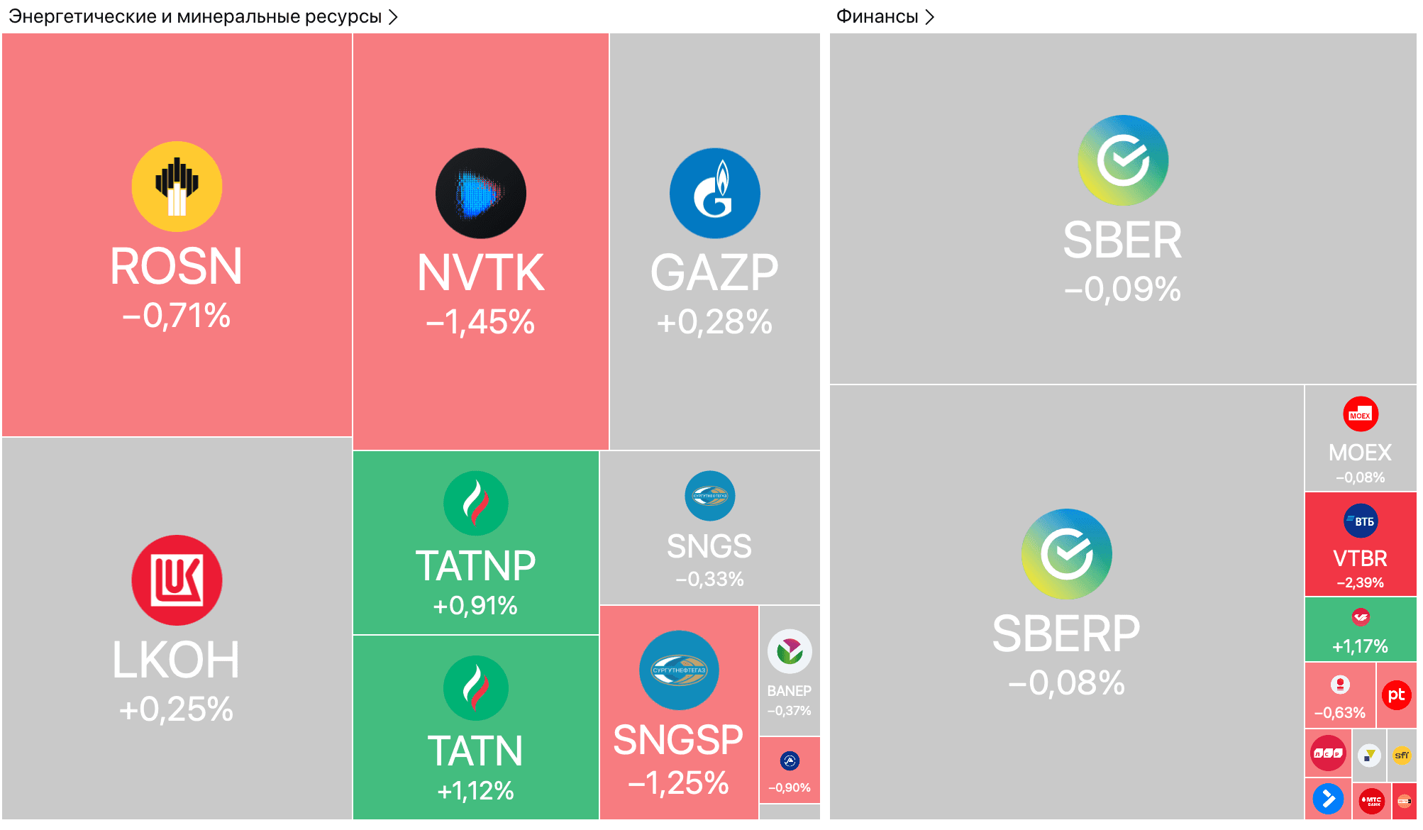 ЦБ включил Газпромбанк в реестр операторов ЦФА, опубликовал календарь по ставке на 2026 год, биржевые цены на бензин обновили рекорд — Обзор рынков