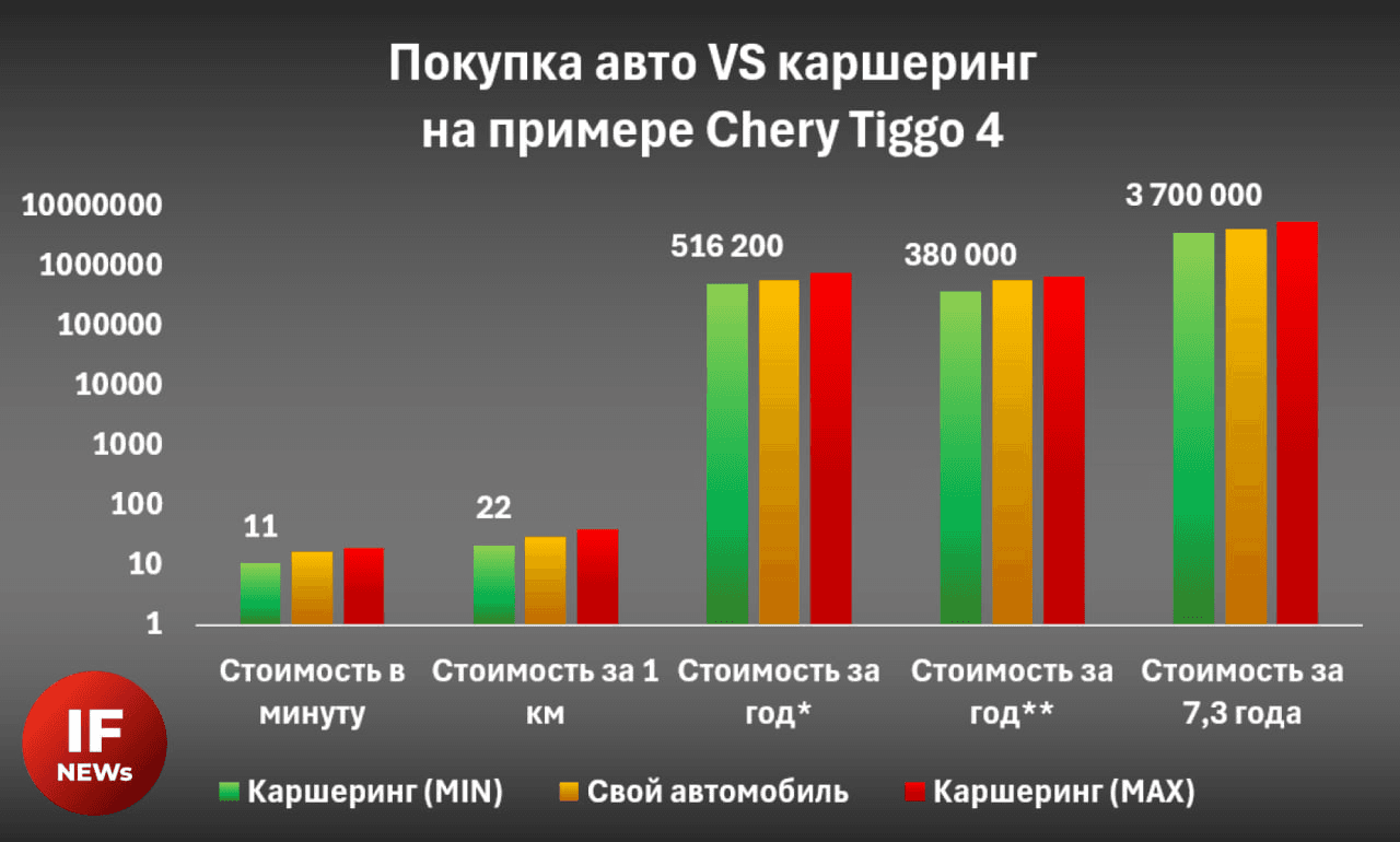 Каршеринг