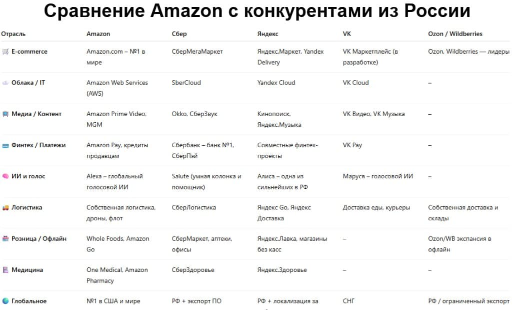 Amazon