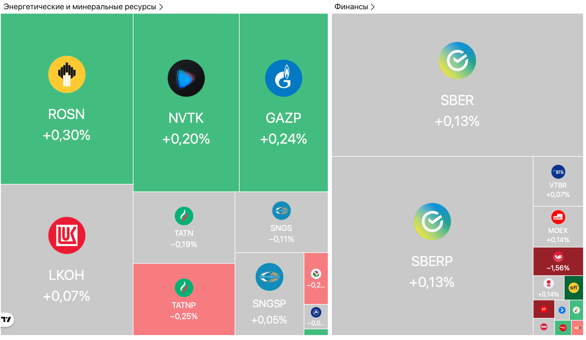 Венгрия продлит поставки газа из РФ, США поддержали передачу активов «Лукойла»  ExxonMobil и Chevron — Обзор рынков