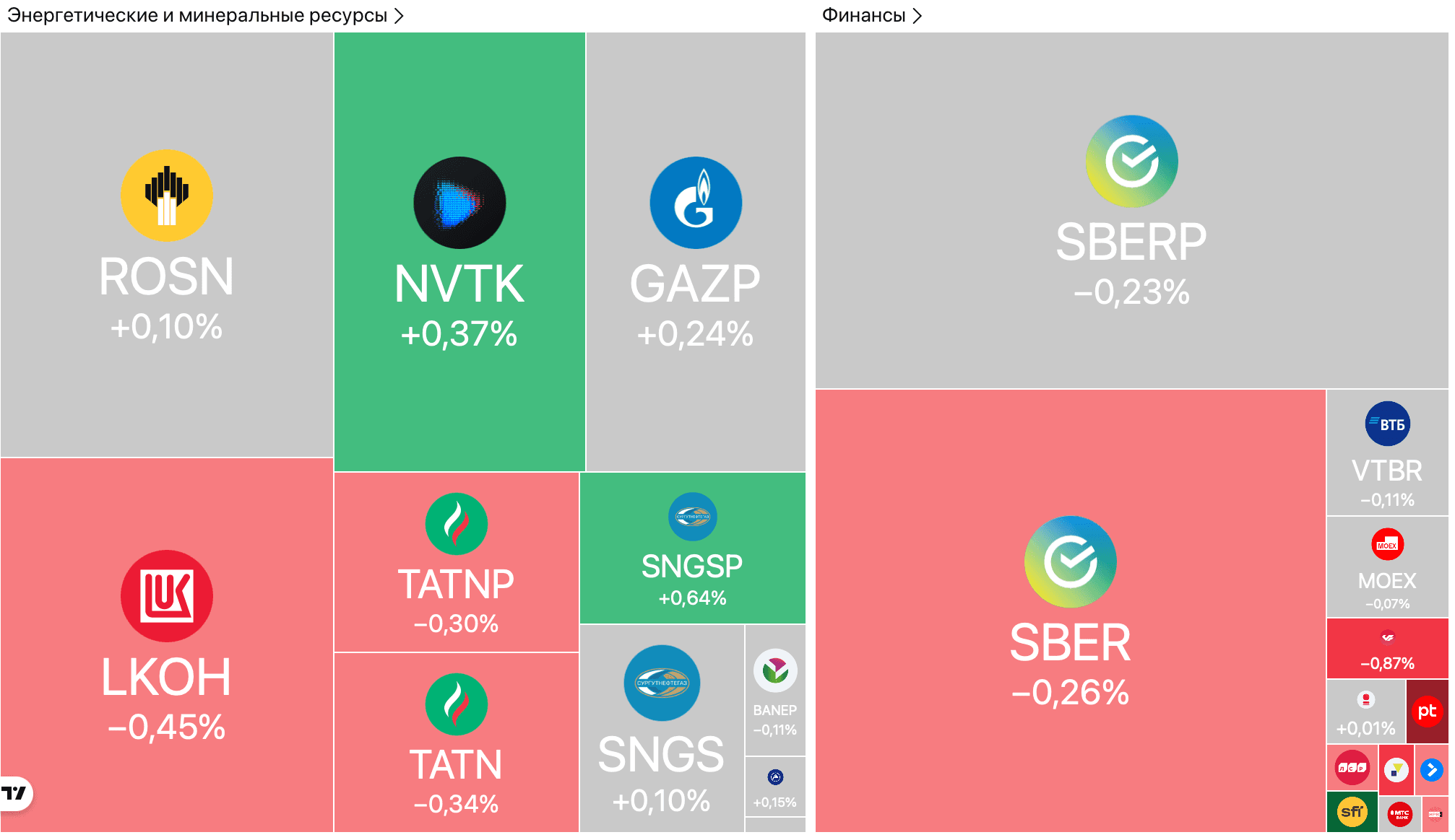Ozon упал на 6% после возобновления торгов, рекордный отток из облигационных фондов, ЛУКОЙЛ может выйти из иракского проекта — Обзор рынков