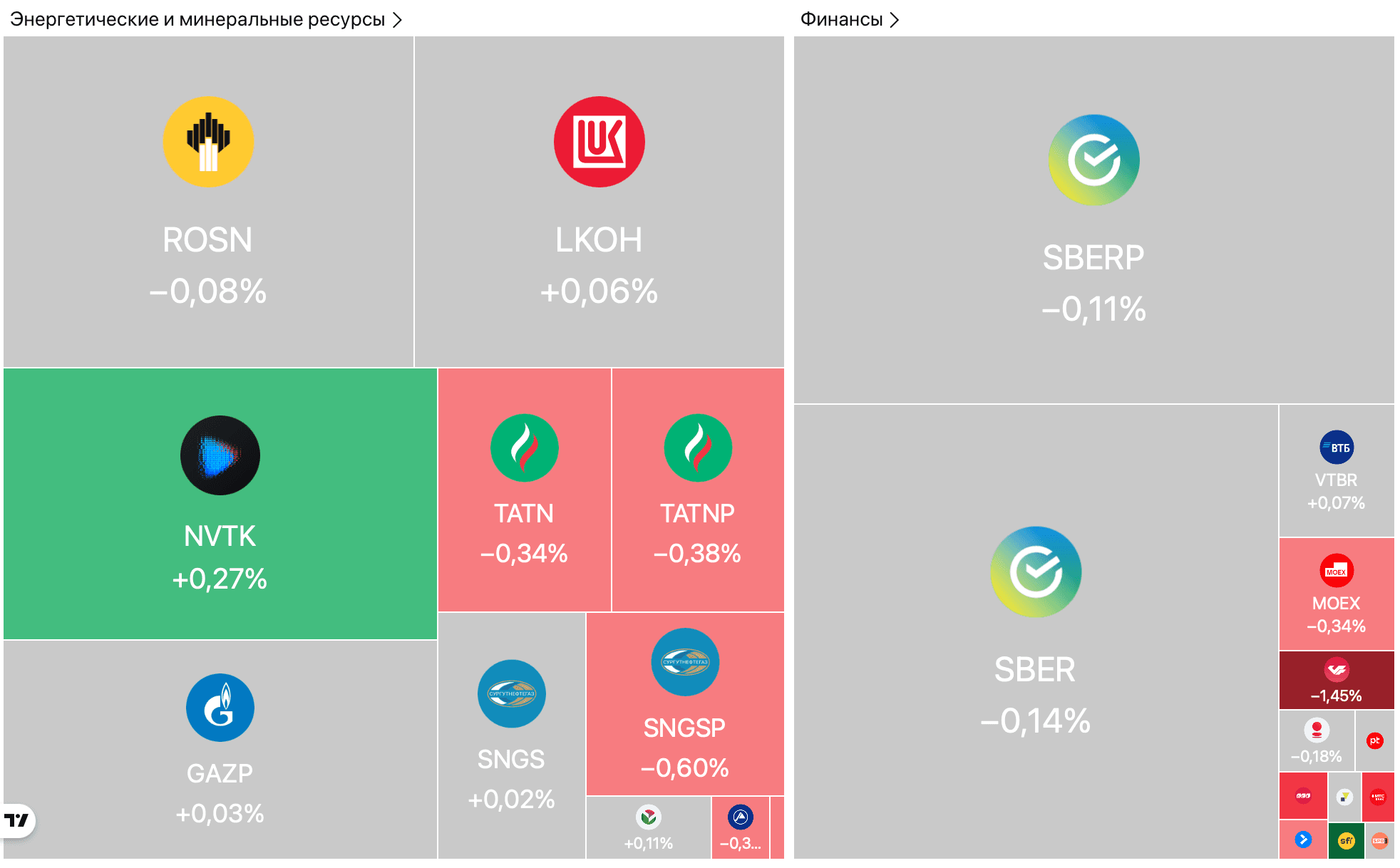 Золото впервые преодолело $4700, Сбер закрыл покупку «Элемента» за 24 млрд и «Газпром нефть» продает долю в NIS — Обзор рынков