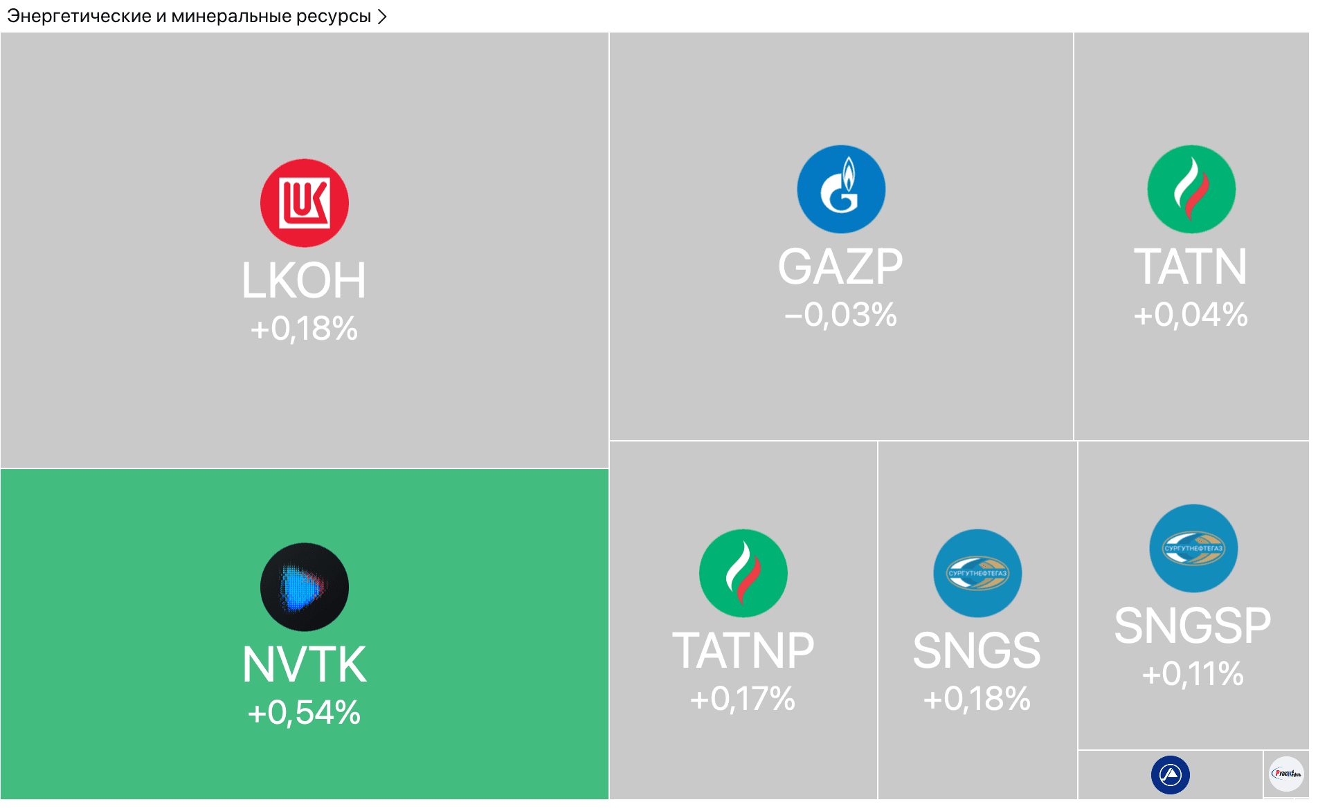 ЦБ может снизить ставку. Спрос на грузоперевозки падает — Обзор рынков