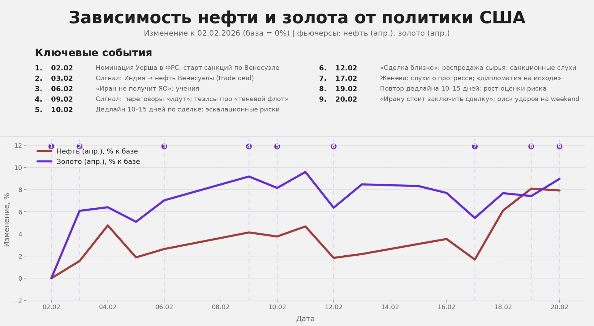 Золото, нефть и политика США по Ирану