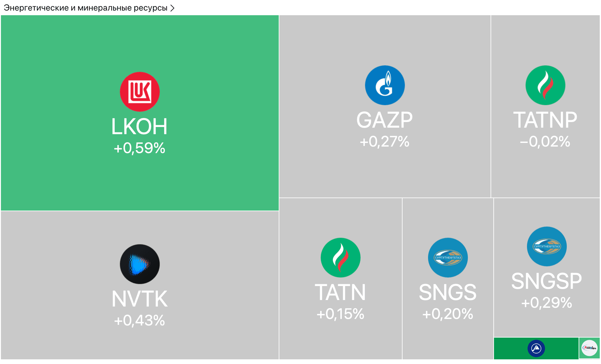 Сбер и Яндекс порадовали отчётами, Аэрофлот восстанавливается после атаки — Обзор рынков