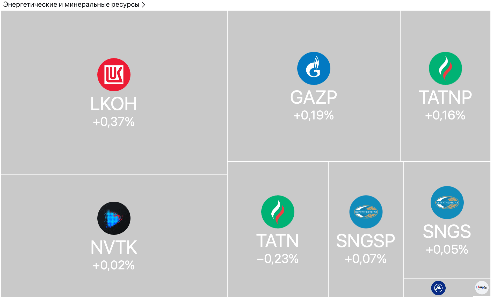 Нефть пробила $70 вниз, рубль стабилен, «Норникель» отчитается сегодня — Обзор рынков