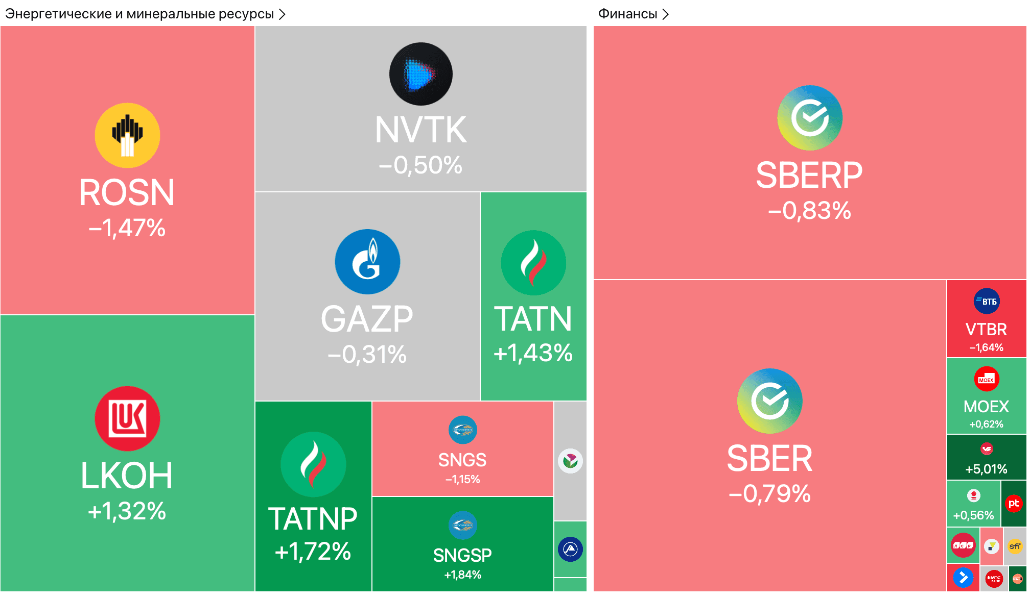 Рост Мосбиржи до 2711 пунктов, прибыль банков в сентябре, рекорд поставок газа в Китай — Обзор рынков