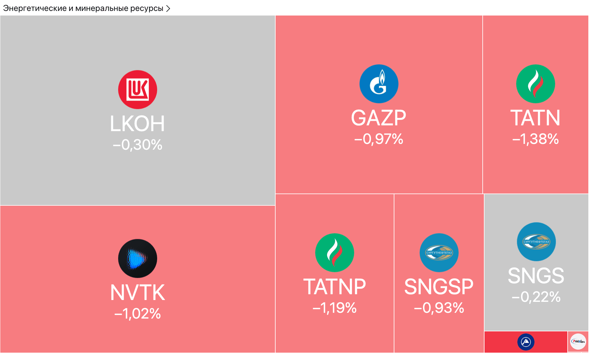 Сокращение поставок нефти в Китай. Переговоры в Стамбуле — Обзор рынков