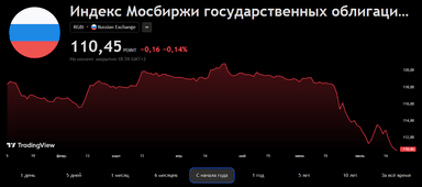 Минфин приостановил размещение новых выпусков ОФЗ