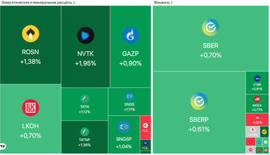 Рынок отскочил выше 2715 пунктов на заявлениях Трампа по Украине, дефицит бюджета РФ за 11 месяцев — 2% ВВП — Обзор рынков