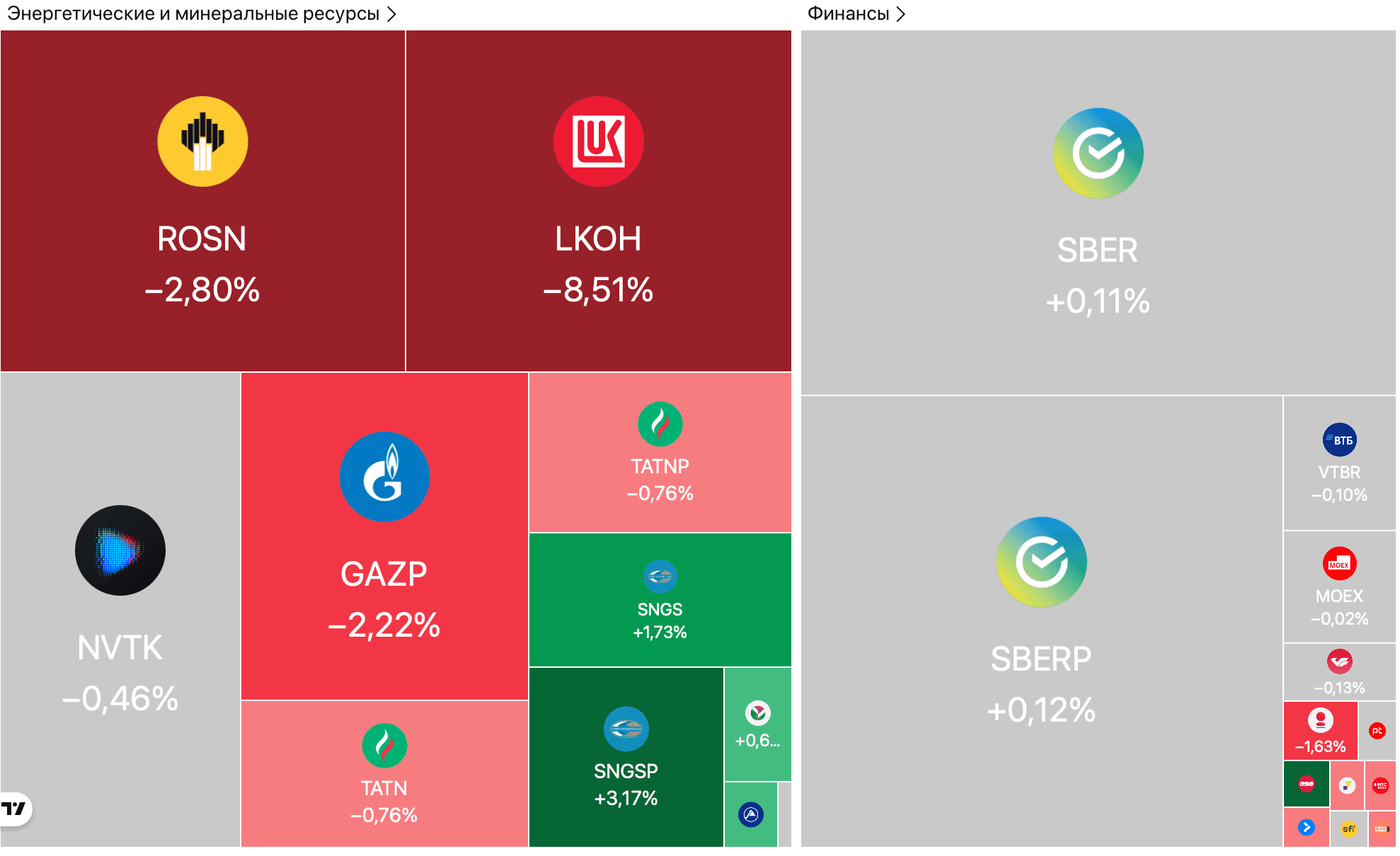 Цена серебра взлетела на 7,8% до $85,5 за унцию, золото обновило максимум, Мосбиржа упала ниже 2700 — Обзор рынков