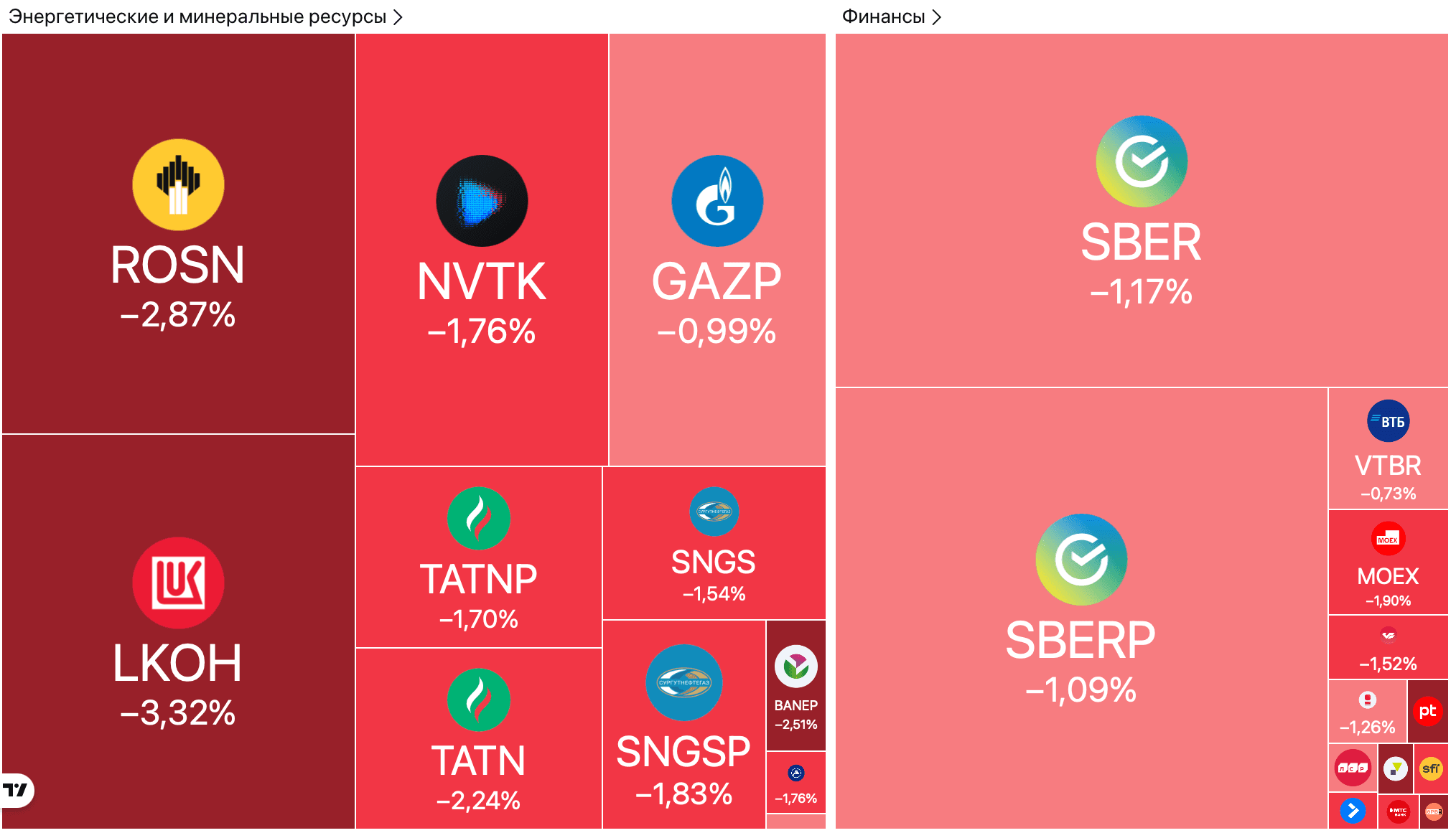 Падение Мосбиржи ниже 2500 пунктов, переговоры Дмитриева в США, продление buyback «Софтлайна» — Обзор рынков