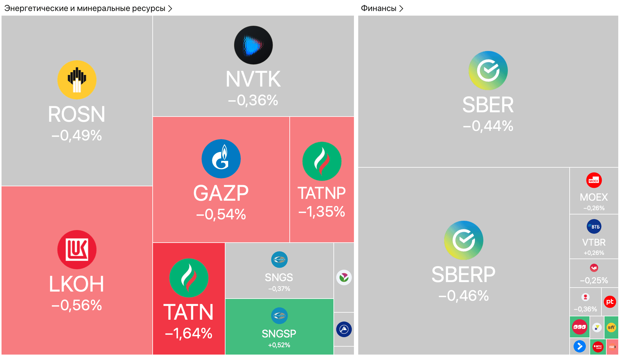 Подготовка к саммиту Путина и Трампа, рост нефти, самое сильное падение золота за 12 лет — Обзор рынков