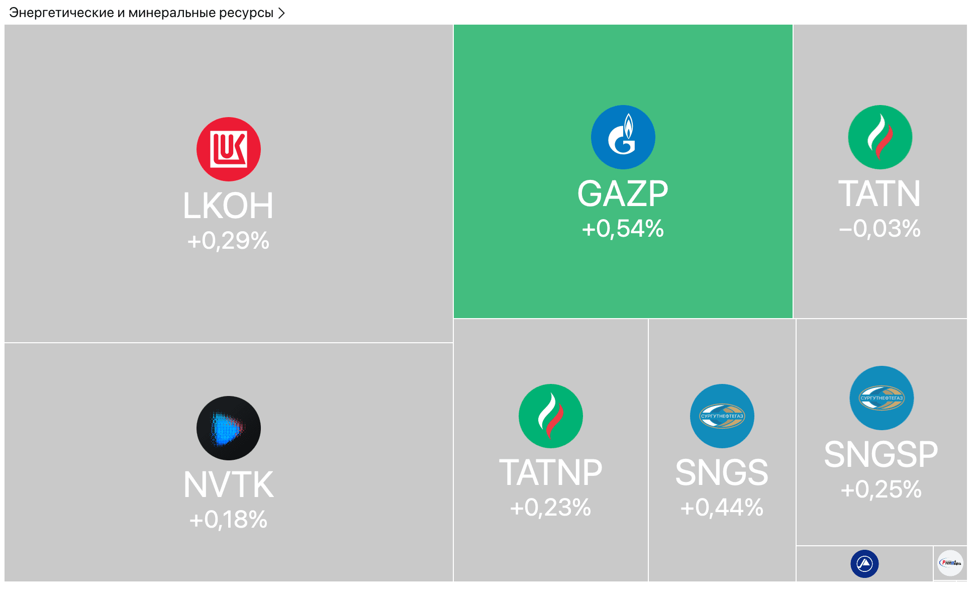 ВТБ увеличивает прибыль, Мать и дитя — выручку, рынки сохраняют умеренный рост — Обзор рынков