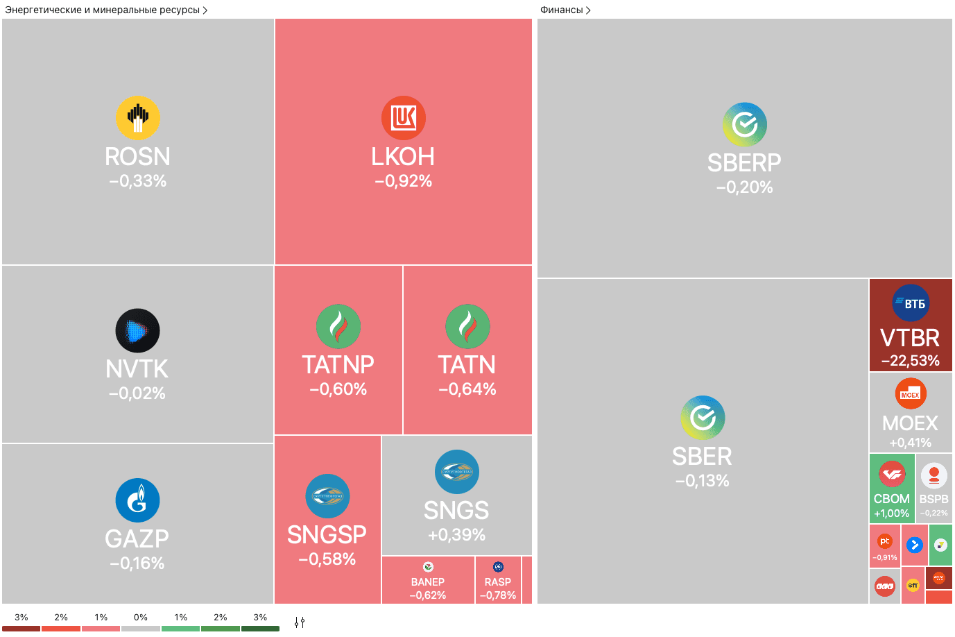 Инвесторы ждут заявления Трампа. Рубль укрепляется. Индекс Мосбиржи падает — Обзор рынков