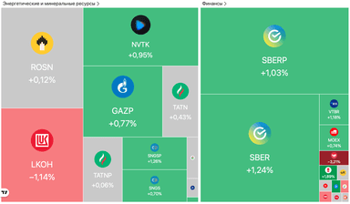 Цена золота обновила рекорд 50-й раз с начала года, ЦБ представил концепцию по криптовалютам — Обзор рынков