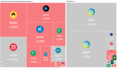 ЦБ подаст иск из-за изъятия резервов ЕС, рубль ослаб до 80,25 за доллар — Обзор рынков